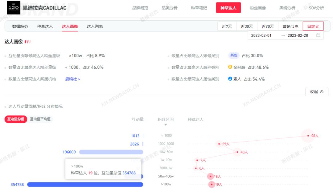 新号涨粉22w，小红书爆款秘诀是什么？