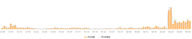 仅3天GMV翻了24倍、突增500w，传统品牌如何靠自播逆袭？