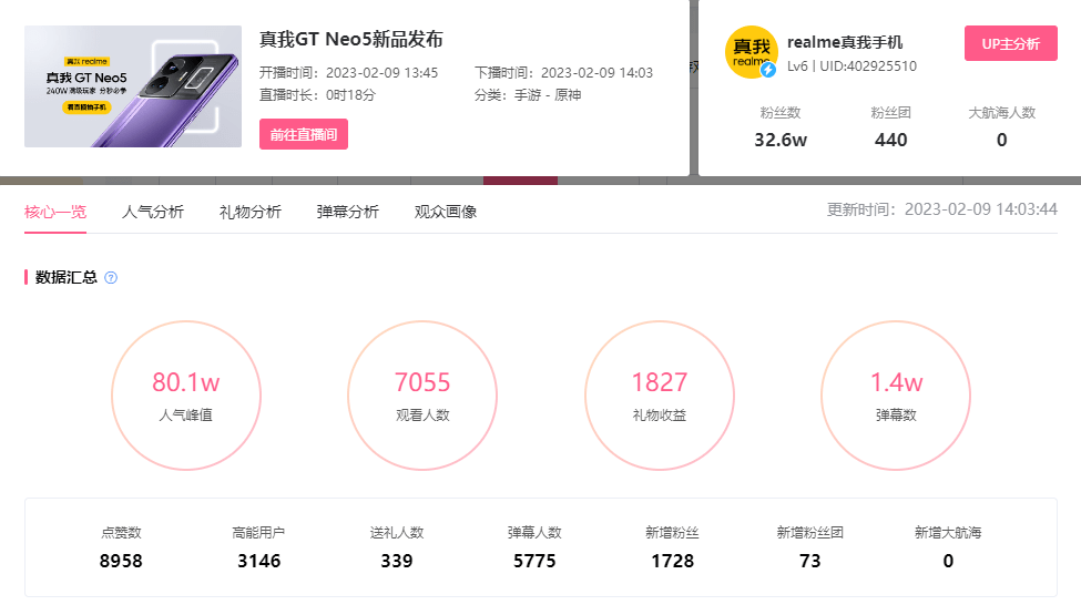 品牌直播人气高达80w+，如何在B站打造品牌营销阵地？