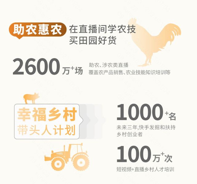 日销100w+，GMV暴涨543%，快手农产品如何赶上电商红利？