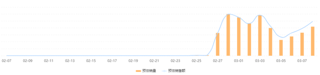 新品推出热卖360w，盘点快手中小主播也能推爆的黑马商品！