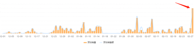 日销100w+，GMV暴涨543%，快手农产品如何赶上电商红利？