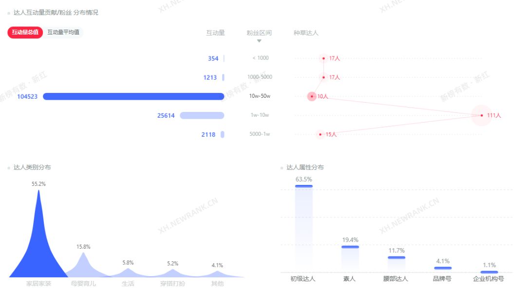 干货！家居品牌如何在小红书实现内容营销？