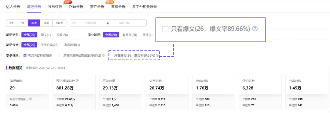 三八女神节，小红书高效达人筛选攻略来了