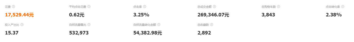 只需这几步就可以用直通车带动搜索