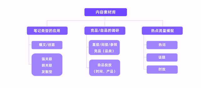 爆文制造机!小红书热榜3个方向,告诉你选题诀窍!