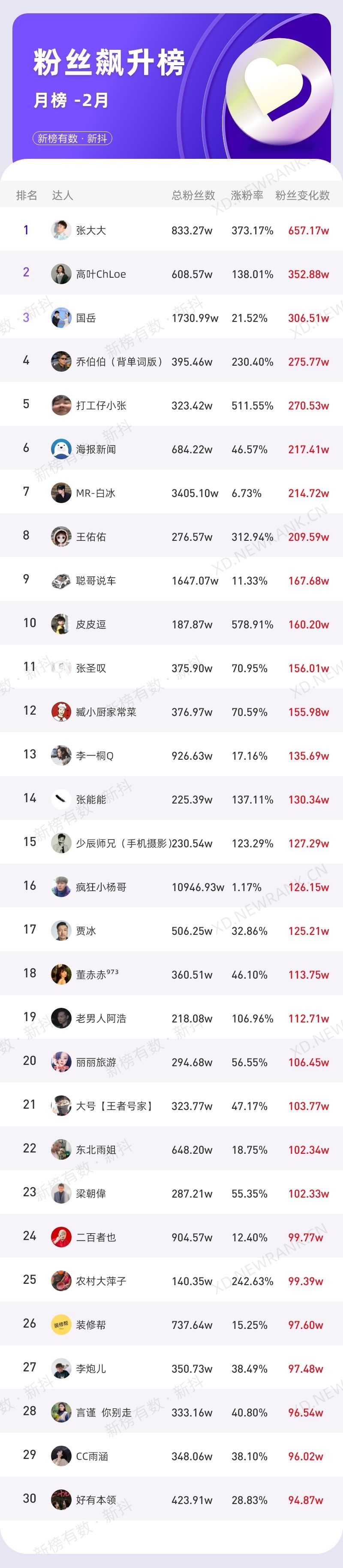 直播销售额破5亿，抖音直播秘诀是什么？