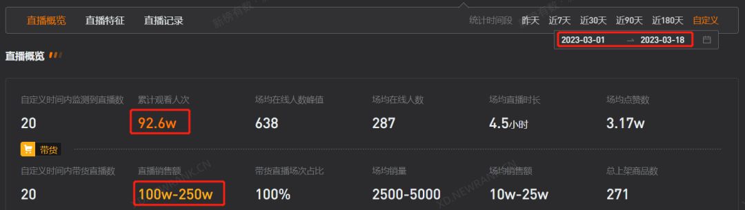 7天涨粉百万，抖音运营的秘诀是什么？