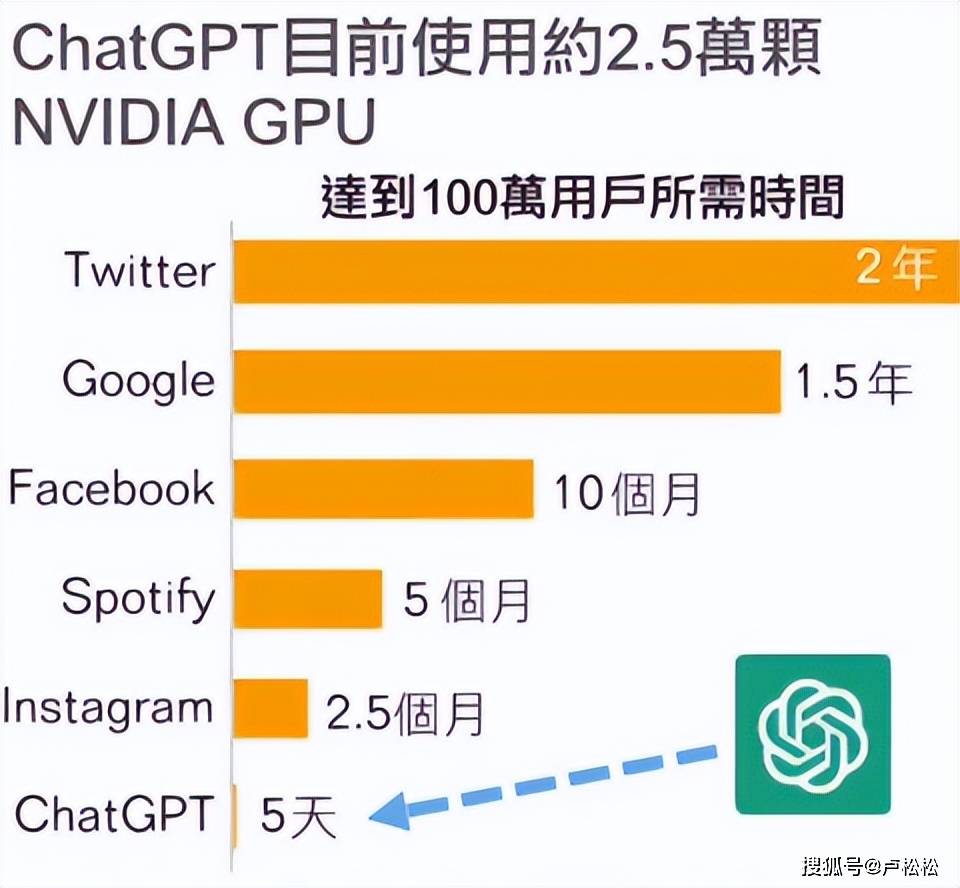 国产ChatGPT又被老外卡脖子了