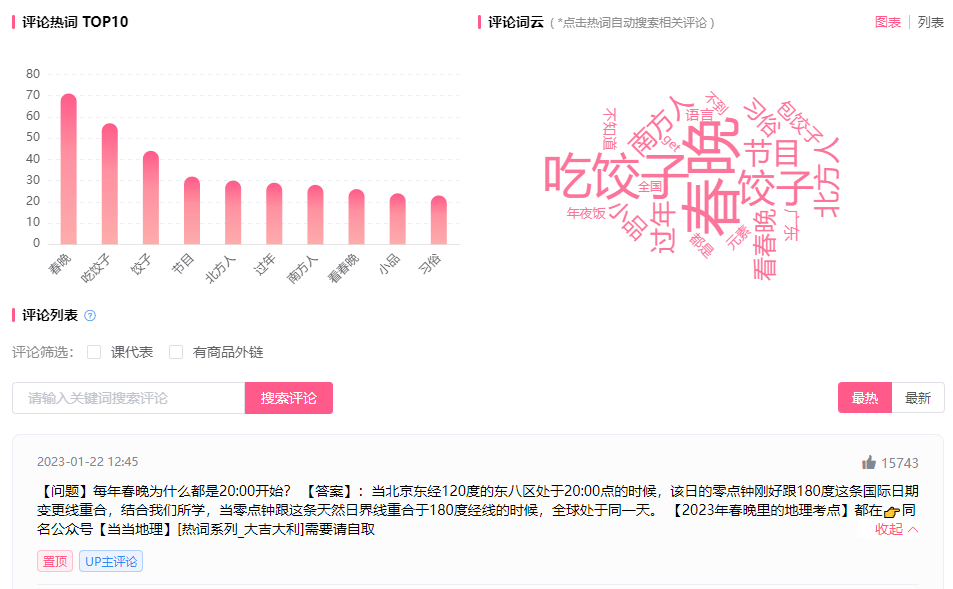 新增2000w播放、单月涨粉80w！13秒短视频竟成B站热门