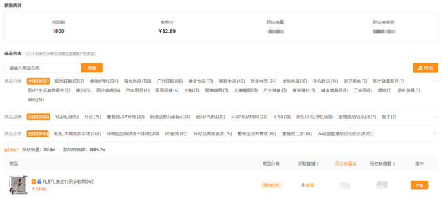 单日GMV突增近千万，60万粉的黑马主播竟靠这个技巧卖爆了！