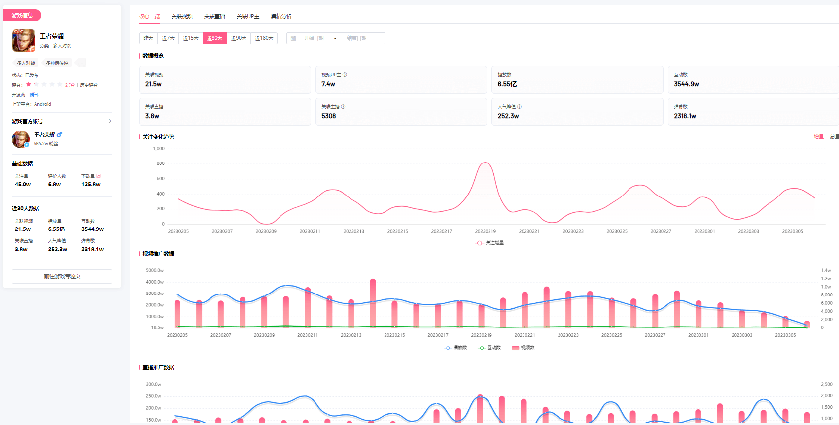 B站游戏推广，怎样查看B站游戏推广榜数据？