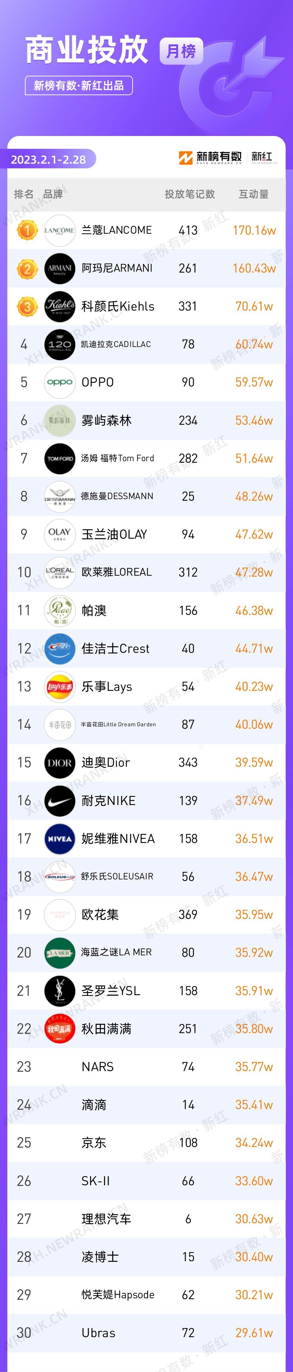 新号涨粉22w，小红书爆款秘诀是什么？