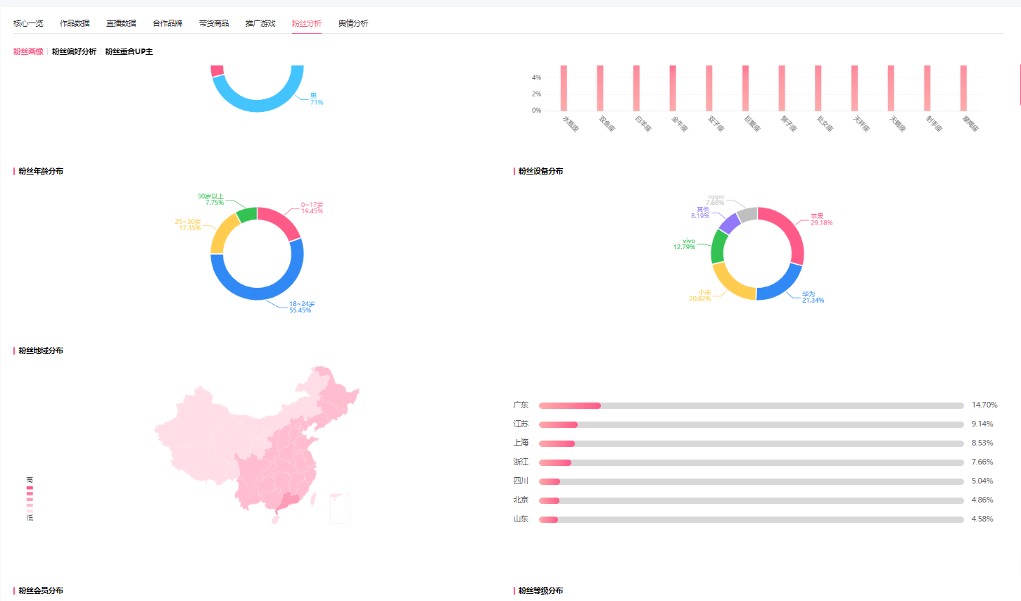 B站直播带货，如何发现带货能力强的up主？