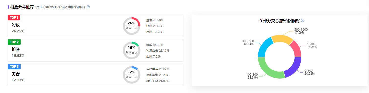 小红书达人怎么找？把握这些关键数据