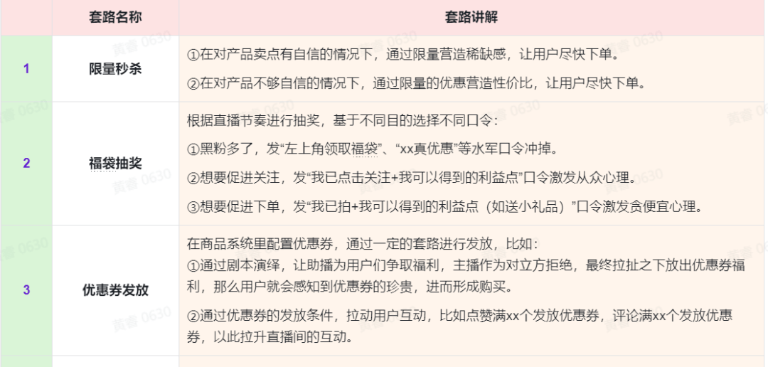还在直播间喊666?全网90%的助播不知道的抖音直播间运营公式!