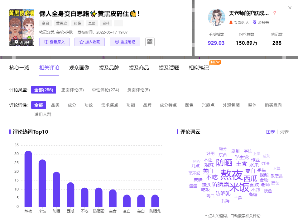 千访 | 小红书百万粉丝博主涨粉密码