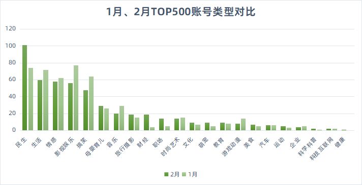 视频号频出10w+，账号运营秘诀是什么？