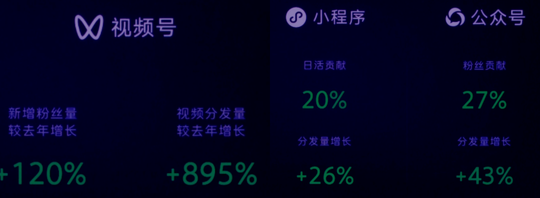 微信发布重磅消息：视频号将推出创作分成计划和付费订阅，搜一搜升级“问一问”…