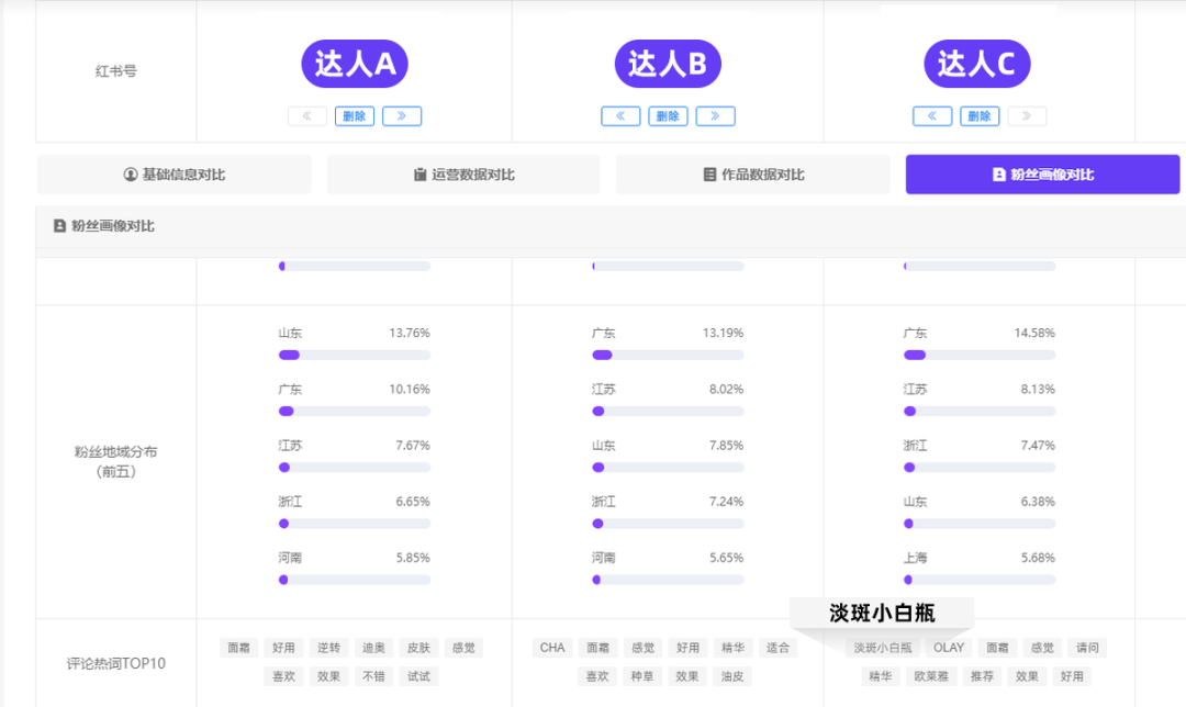 品牌选号难？「达人对比」破解投前难题