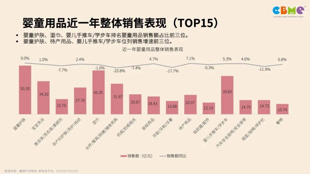 2023年母婴行业机遇点在哪？| 小红书