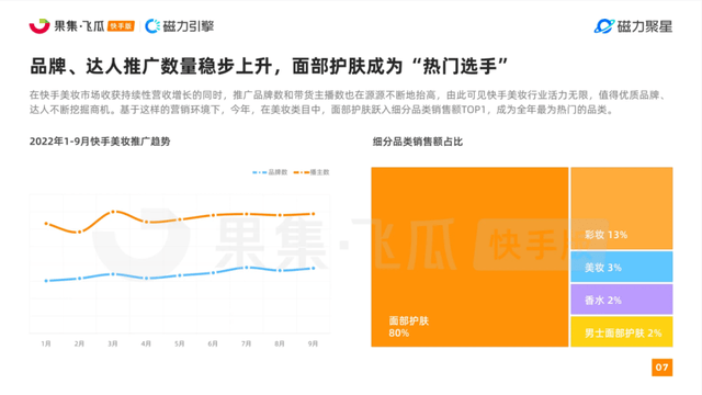 新品推出热卖360w，盘点快手中小主播也能推爆的黑马商品！