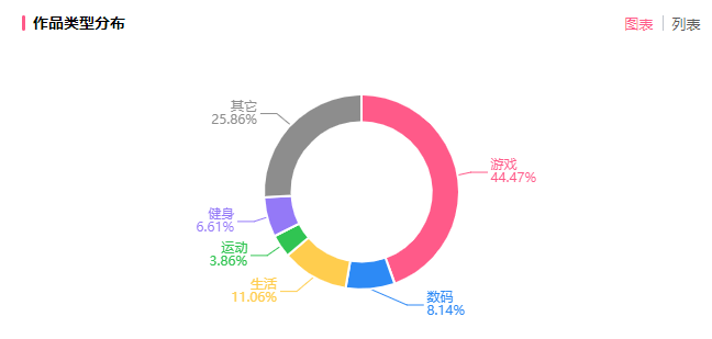 品牌直播人气高达80w+，如何在B站打造品牌营销阵地？