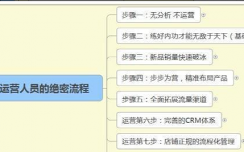 一个清晰的淘宝运营规划思维，让你开店事半功倍