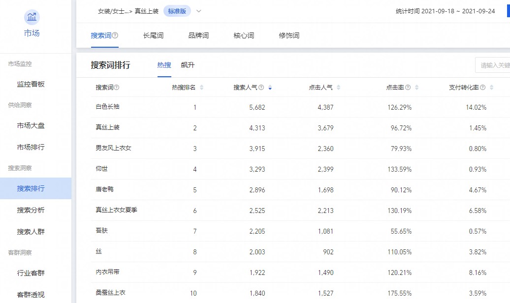 只需这几步就可以用直通车带动搜索