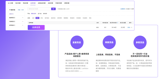 爆文制造机!小红书热榜3个方向,告诉你选题诀窍!