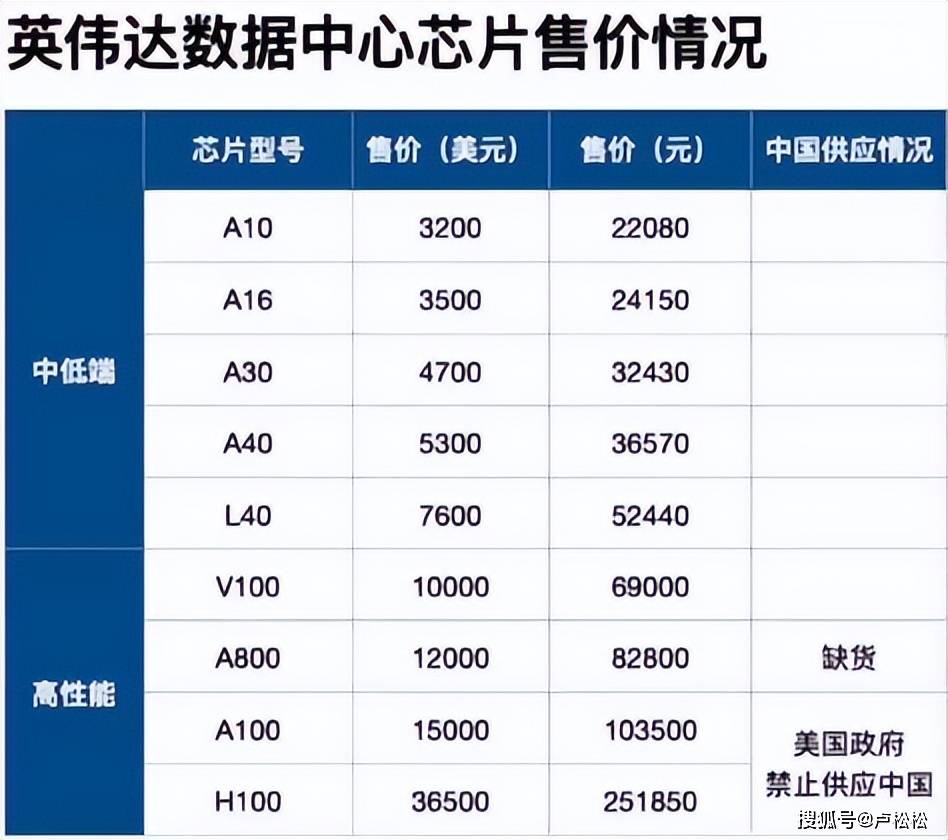 国产ChatGPT又被老外卡脖子了