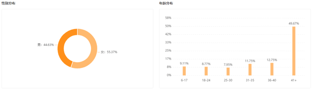 日销100w+，GMV暴涨543%，快手农产品如何赶上电商红利？