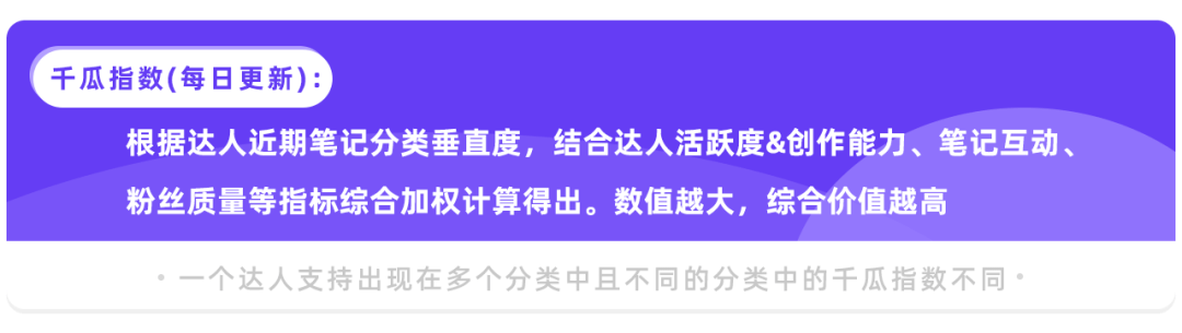 品牌选号难？「达人对比」破解投前难题