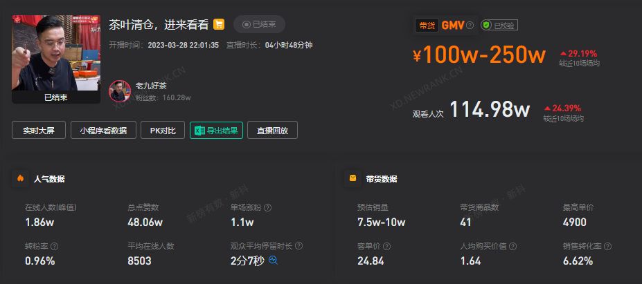 7天涨粉百万，抖音运营的秘诀是什么？