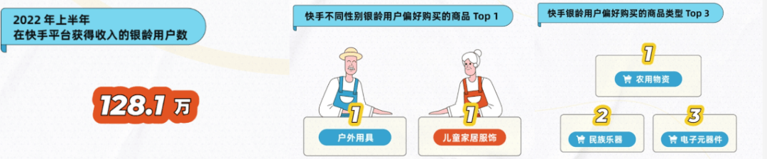 推广视频播放6000万+，老年主播用“反转印象”实现流量翻倍！