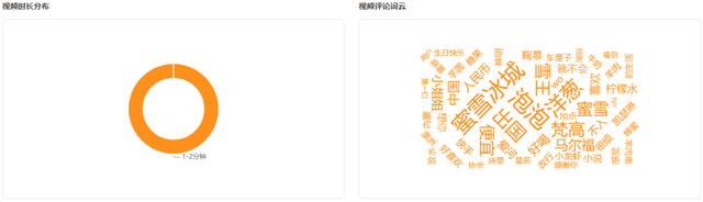 视频播放近3000w、日吸粉17万，这个腰部号靠什么打破涨粉瓶颈？