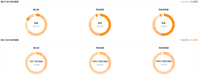 日销100w+，GMV暴涨543%，快手农产品如何赶上电商红利？