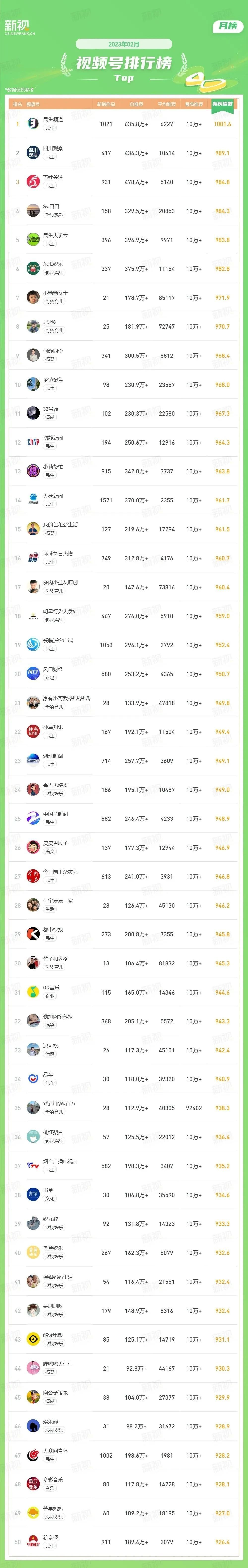 视频号频出10w+，账号运营秘诀是什么？