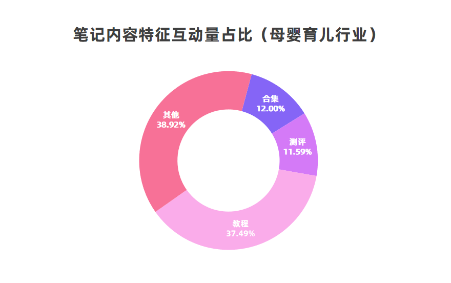 小红书数据分析工具 | 10w粉丝撬动百万爆文，其中的秘密是什么？