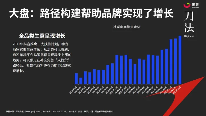 【果集·行研】品牌如何利用社媒电商数据归因，找到发展机遇？