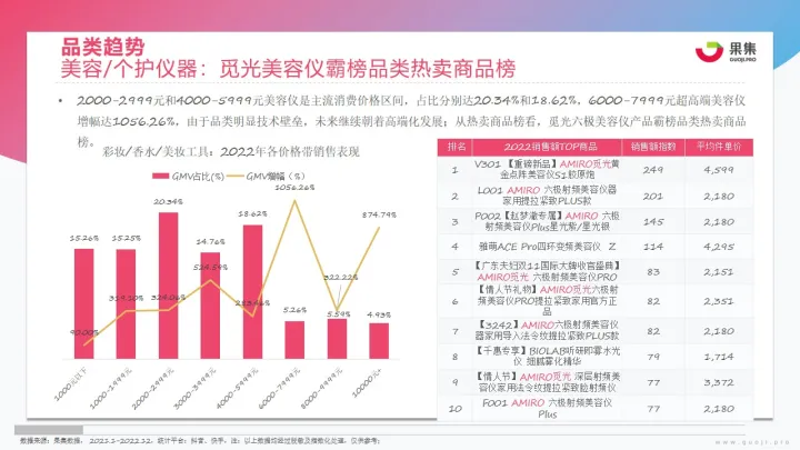 【果集·行研】2023年美妆社媒营销趋势分析