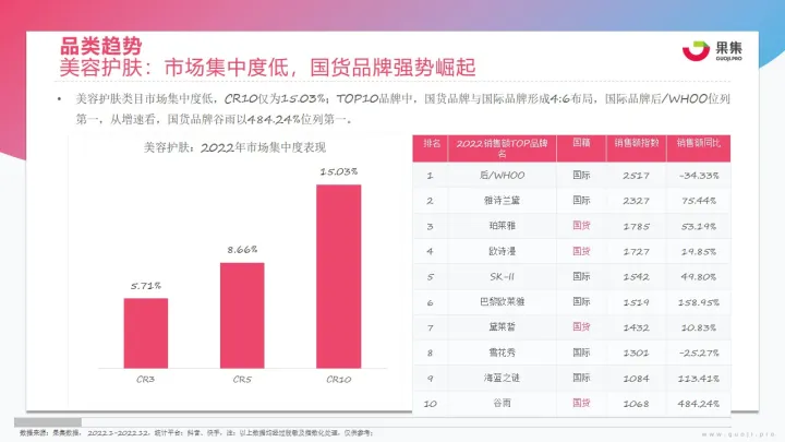 【果集·行研】2023年美妆社媒营销趋势分析