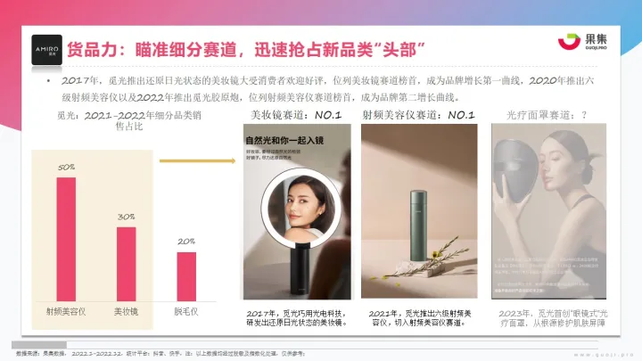 【果集·行研】2023年美妆社媒营销趋势分析
