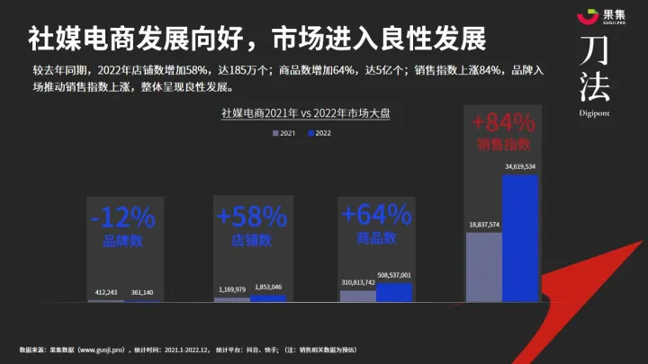 【果集·行研】品牌如何利用社媒电商数据归因，找到发展机遇？