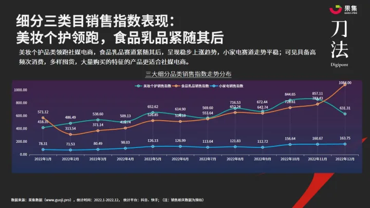 【果集·行研】品牌如何利用社媒电商数据归因，找到发展机遇？