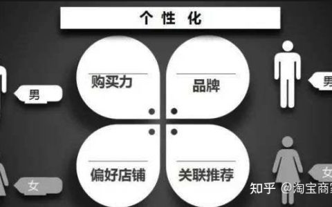 淘宝运营如何玩转精准店铺标签