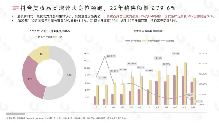 【果集·行研】2022年国货美妆直播发展解析
