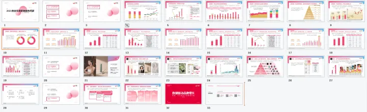 【果集·行研】2023年美妆社媒营销趋势分析