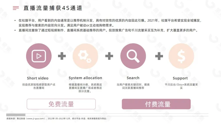 【果集·行研】2022年国货美妆直播发展解析