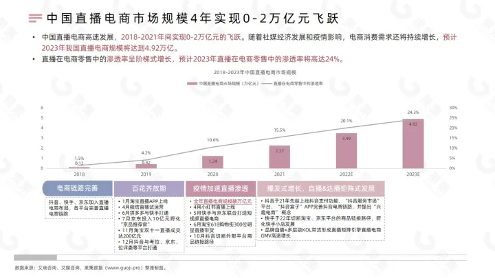 【果集·行研】2022年国货美妆直播发展解析
